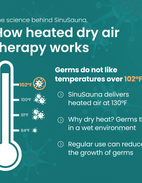 SinuSauna Heated Dry Air Therapy Mask